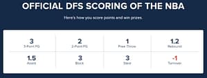 Learn How FD Keeps Score in Basketball fantasy