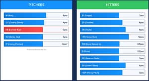 Learn about Baseball Scoring at FD