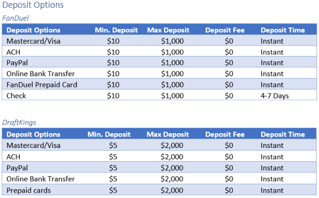 Deposit Options Depending on Where you Are